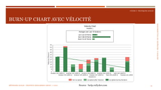 SECTION2:PRATIQUESDECOLLABORATION
COURS 5 : PRATIQUES AGILES
BURN-UP CHART AVEC VÉLOCITÉ
49Source : help.rallydev.comMÉTHODES AGILES | MOSTEFAI MOHAMMED AMINE | © 2018
 