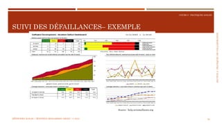 SECTION2:PRATIQUESDECOLLABORATION
COURS 5 : PRATIQUES AGILES
SUIVI DES DÉFAILLANCES– EXEMPLE
50
Source : help.scrumalliance.org
MÉTHODES AGILES | MOSTEFAI MOHAMMED AMINE | © 2018
 