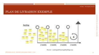 SECTION2:PRATIQUESDECOLLABORATION
COURS 5 : PRATIQUES AGILES
PLAN DE LIVRAISON EXEMPLE
52
Source : scalingsoftwareagilityblog.com
MÉTHODES AGILES | MOSTEFAI MOHAMMED AMINE | © 2018
 