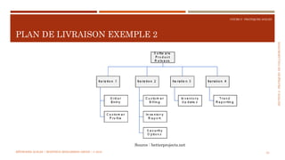 SECTION2:PRATIQUESDECOLLABORATION
COURS 5 : PRATIQUES AGILES
PLAN DE LIVRAISON EXEMPLE 2
53
Source : betterprojects.net
MÉTHODES AGILES | MOSTEFAI MOHAMMED AMINE | © 2018
 