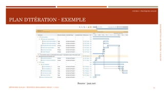 SECTION2:PRATIQUESDECOLLABORATION
COURS 5 : PRATIQUES AGILES
PLAN D’ITÉRATION - EXEMPLE
54
Source : jazz.net
MÉTHODES AGILES | MOSTEFAI MOHAMMED AMINE | © 2018
 