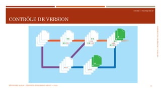 SECTION4:PRATIQUESDELIVRAISON
COURS 5 : PRATIQUER XP
CONTRÔLE DE VERSION
61MÉTHODES AGILES | MOSTEFAI MOHAMMED AMINE | © 2018
 