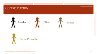 SECTION5:PRATIQUESDEPLANIFICATION
COURS 5 : PRATIQUER XP
CONSTITUTION
73
Leader Client Equipe
Partie Prenante
MÉTHODES AGILES | MOSTEFAI MOHAMMED AMINE | © 2018
 