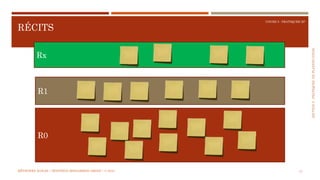 SECTION5:PRATIQUESDEPLANIFICATION
COURS 5 : PRATIQUER XP
R0
RÉCITS
77
R1
Rx
MÉTHODES AGILES | MOSTEFAI MOHAMMED AMINE | © 2018
 