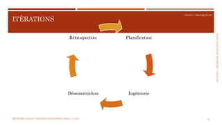 SECTION5:PRATIQUESDEPLANIFICATION
COURS 5 : PRATIQUER XP
ITÉRATIONS
82
Planification
IngénierieDémonstration
Rétrospective
MÉTHODES AGILES | MOSTEFAI MOHAMMED AMINE | © 2018
 