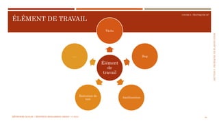 SECTION5:PRATIQUESDEPLANIFICATION
COURS 5 : PRATIQUER XP
ÉLÉMENT DE TRAVAIL
89
Élément
de
travail
Tâche
Bug
Amélioration
Exécution de
test
….
MÉTHODES AGILES | MOSTEFAI MOHAMMED AMINE | © 2018
 