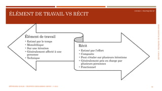 SECTION5:PRATIQUESDEPLANIFICATION
COURS 5 : PRATIQUER XP
ÉLÉMENT DE TRAVAIL VS RÉCIT
90
Élément de travail
• Estimé par le temps
• Monolithique
• Sur une itération
• Généralement affecté à une
personne
• Technique
Récit
• Estimé par l’effort
• Composite
• Peut s’étaler sur plusieurs itérations
• Généralement pris en charge par
plusieurs personnes
• Fonctionnel
MÉTHODES AGILES | MOSTEFAI MOHAMMED AMINE | © 2018
 
