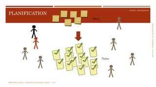 SECTION5:PRATIQUESDEPLANIFICATION
COURS 5 : PRATIQUER XP
PLANIFICATION
Récits
Tâches
MÉTHODES AGILES | MOSTEFAI MOHAMMED AMINE | © 2018
 