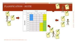 SECTION5:PRATIQUESDEPLANIFICATION
COURS 5 : PRATIQUER XP
PLANIFICATION - SUITE
MÉTHODES AGILES | MOSTEFAI MOHAMMED AMINE | © 2018
 