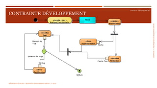 SECTION5:PRATIQUESDEPLANIFICATION
COURS 5 : PRATIQUER XP
CONTRAINTE DÉVELOPPEMENT
«recette + dev»
Analyse Fonctionnelle
Récit
«equipe»
Planification
«dev»
Implémentation
Tâche
«recette»
RédactionCas de Test
«recette»
Test
Rapport de
Test
«dev»
Rectification
Bug
Clôture
présence de bugs
MÉTHODES AGILES | MOSTEFAI MOHAMMED AMINE | © 2018
 
