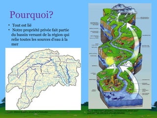 Pourquoi? Tout est lié Notre propriété privée fait partie du bassin versant de la région qui relie toutes les sources d’eau à la  mer Source : http://www.geocaching.com/seek/cache_details.aspx?guid=546a7bfb-20f0-4629-a751-a8f1282b4066 Source : Alliance du bassin versant de la Petitcodiac 