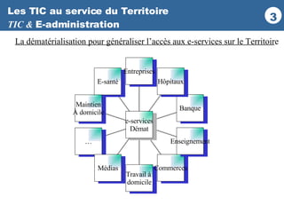 Les TIC au service du Territoire TIC &  E-administration La dématérialisation pour généraliser l’accès aux e-services sur le Territoire E-santé Maintien À domicile … Médias Travail à  domicile Commerces Enseignement Banque Hôpitaux Entreprises e-services Démat 