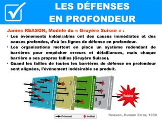 SYNTHÈSE
●
Outils individuels de Performance Humaine
●
Des pratiques – Un principe
●
Questioning Attitude : en pratique
●
La boîte à outils Performance Humaine
●
Les pratiques par usage
●
6 Pratiques de Fiabilisation des Interventions
●
Évaluation complémentaire des risques
●
Questions de Pré et Post Job Briefing
●
La communication sécurisée
●
Les 5S : apports et pratiques
19

 