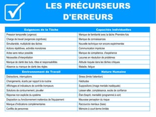 SYNTHÈSE
●
Outils de Performance Humaine pour équipes
●
Team Resource Management : finalité et
compétences associées
●
La boîte à outils Performance Humaine
●
Compétences d'une équipe performante
●
Crisis Resource Management : 14 Ressources
●
2 Outils de Décision Rapide (CRM)
36

 