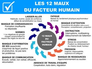 SYNTHÈSE
●
Outils de Performance Humaine pour les
Managers
●
La visite de terrain : finalités et modalités
●
Le Retour d'Expérience : 8 étapes
●
Panorama des Méthodes d'Analyse
d’Événements
●
Diagramme Ishikawa des Facteurs Humains
●
Éléments d'analyse des causes profondes
●
Outil pour structurer l'analyse des causes
●
Éléments de la Culture Fiabilité
46

 