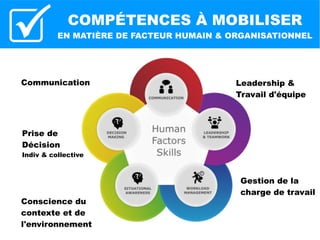 SYNTHÈSE
●
Les décisions absurdes :
genèse et illustrations
●
Fiabiliser le processus de
décision collective
●
Typologie des causes
●
10 Métarègles collectives :
méthodologie
●
Les Métarègles Cognitives
●
Outil de Critical Thinking
57

 