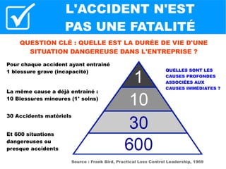 SYNTHÈSE
●
5 Principes du Management de la
Performance Humaine
●
L'accident n'est pas une fatalité
●
La formule clé de la fiabilité
●
Les défenses en profondeur
●
Typologie complète des erreurs humaines
●
Les précurseurs d'erreurs détaillés
●
Les 12 Facteurs Humains détaillés
●
Situational Awareness
●
Les compétences Facteur Humain
8

 
