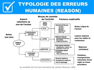 Management de la Performance Humaine : Pratiques de Fiabilisation