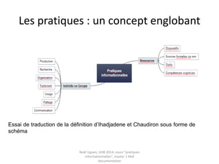 Les pratiques : un concept englobant
Essai de traduction de la définition d’Ihadjadene et Chaudiron sous forme de
schéma
Noël Uguen, UHB 2016-2017, cours "pratiques
informationnelles", master 1 Meef documentation
 