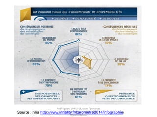 Pratiques informationnelles
et culture numérique
• Définitions : Numérique, Usage, Pratiques
• Définir les pratiques informationnelles
• La trivialité
• Les pratiques sociales du numérique
• Rechercher et évaluer l’information : quels
modèles pour penser les pratiques
• La notion de media, un concept flou
• La translittératie ou la convergence des
médias Noël Uguen, UHB 2016-2017, cours "pratiques
informationnelles", master 1 Meef documentation
 