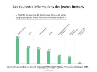 Essor du partage de contenus
Source : TNS Sofres, La Poste, mai 2014, les français et le numérique
 