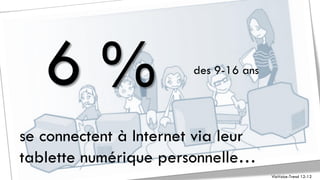 6%                   des 9-16 ans




se connectent à Internet via leur
tablette numérique personnelle…
                  ...