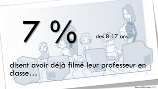 7%                     des 8-17 ans



disent avoir déjà filmé leur professeur en
classe…
                                ...