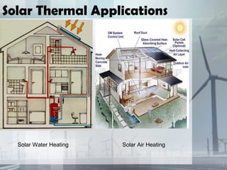 Solar Thermal Applications
Solar Water Heating Solar Air Heating
 