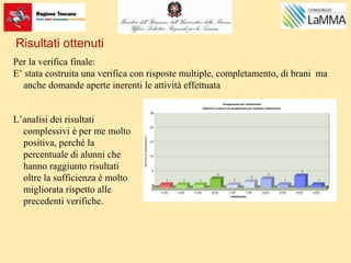 Risultati ottenuti
Per la verifica finale:
E’ stata costruita una verifica con risposte multiple, completamento, di brani ma
anche domande aperte inerenti le attività effettuata.
L’analisi dei risultati
complessivi è per me molto
positiva, perché la
percentuale di alunni che
hanno raggiunto risultati
oltre la sufficienza è molto
migliorata rispetto alle
precedenti verifiche.
 
