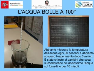 Abbiamo misurato la temperatura
dell'acqua ogni 30 secondi e abbiamo
sospeso l'esperimento dopo 3 minuti.
È stato chiesto ai bambini che cosa
succederebbe se lasciassimo l'acqua
sul fornellino per 10 minuti.
L'ACQUA BOLLE A 100°
 