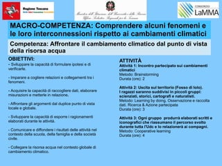 MACRO-COMPETENZA: Comprendere alcuni fenomeni e
le loro interconnessioni rispetto ai cambiamenti climatici
Competenza: Affrontare il cambiamento climatico dal punto di vista
della risorsa acqua
OBIETTIVI:
- Sviluppare la capacità di formulare ipotesi e di
verificarle.
- Imparare a cogliere relazioni e collegamenti tra i
fenomeni.
- Acquisire la capacità di raccogliere dati, elaborare
misurazioni e metterle in relazione.
- Affrontare gli argomenti dal duplice punto di vista
locale e globale.
- Sviluppare la capacità di esporre i ragionamenti
elaborati durante le attività.
- Comunicare e diffondere i risultati delle attività nel
contesto della scuola, della famiglia e della società
civile.
- Collegare la risorsa acqua nel contesto globale di
cambiamento climatico.
ATTIVITÀ
Attività 1: Incontro partecipato sui cambiamenti
climatici
Metodo: Brainstorming
Durata (ore): 2
Attività 2: Uscita sul territorio (Fosso di Iolo).
I ragazzi saranno suddivisi in piccoli gruppi:
scienziati, storici, cartografi e naturalisti.
Metodo: Learning by doing. Osservazione e raccolta
dati. Ricerca & Azione partecipata
Durata (ore): 3
Attività 3: Ogni gruppo produrrà elaborati scritti e
iconografici che riassumano il percorso svolto
durante tutta l'Udc e lo relazionerà ai compagni.
Metodo: Cooperative learning
Durata (ore): 4
 