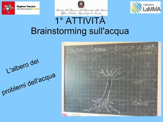 1° ATTIVITÀ
Brainstorming sull'acqua
 