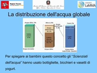 La distribuzione dell'acqua globale
Per spiegare ai bambini questo concetto gli “Scienziati
dell'acqua” hanno usato bottigliette, bicchieri e vasetti di
yogurt.
 
