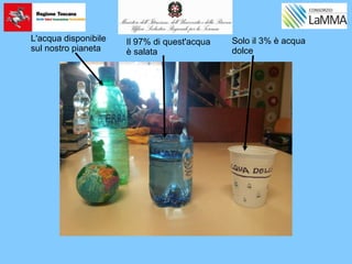 L'acqua disponibile
sul nostro pianeta
Il 97% di quest'acqua
è salata
Solo il 3% è acqua
dolce
 