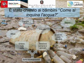 È stato chiesto ai bambini “Come si
inquina l'acqua?”
Rifiuti
Petrolio
Saponi
Concimi
chimici
Scarichi
delle
industrie
Sono biodegradabili
NO
Deiezioni
(umane e
animali)
Grasso
della
pelle
 