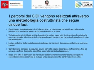 I percorsi del CIDI vengono realizzati attraverso
una metodologia costruttivista che segue
cinque fasi:
Esperimento e osservazione di ciò che accade: la costruzione del significato nella scuola
primaria non può fare a meno del contatto diretto con le cose.
Verbalizzazione individuale scritta di quello che è stato osservato: la dimensione linguistica ha
un ruolo centrale, è lo strumento fondamentale per il bambino per dare significato al mondo che
sta osservando.
Lettura collettiva delle verbalizzazioni realizzate dai bambini, discussione collettiva e confronto
tra pari.
Ogni bambino corregge o aggiunge alcune parti alla propria descrizione (affinamento), fino ad
arrivare a definire il concetto scientifico osservato (concettualizzazione).
Dopo aver letto le definizioni ed individuate collettivamente le caratteristiche principali del
concetto scientifico osservato si realizza una produzione scritta condivisa del concetto.
 