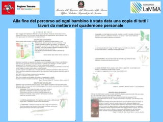 Alla fine del percorso ad ogni bambino è stata data una copia di tutti i
lavori da mettere nel quadernone personale
 