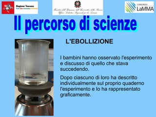 L'EBOLLIZIONE
I bambini hanno osservato l'esperimento
e discusso di quello che stava
succedendo.
Dopo ciascuno di loro ha descritto
individualmente sul proprio quaderno
l'esperimento e lo ha rappresentato
graficamente.
 