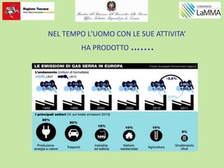 NEL TEMPO L'UOMO CON LE SUE ATTIVITA‘
HA PRODOTTO …....
 