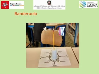 Banderuola
 