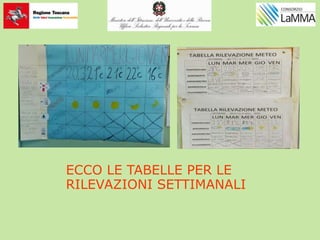 ECCO LE TABELLE PER LE
RILEVAZIONI SETTIMANALI
 