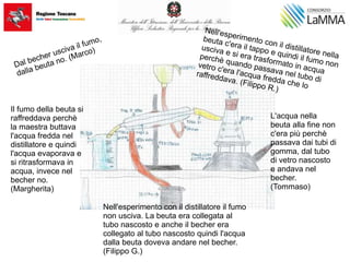 Il fumo della beuta si
raffreddava perchè
la maestra buttava
l'acqua fredda nel
distillatore e quindi
l'acqua evaporava e
si ritrasformava in
acqua, invece nel
becher no.
(Margherita)
L'acqua nella
beuta alla fine non
c'era più perchè
passava dai tubi di
gomma, dal tubo
di vetro nascosto
e andava nel
becher.
(Tommaso)
Nell'esperimento con il distillatore il fumo
non usciva. La beuta era collegata al
tubo nascosto e anche il becher era
collegato al tubo nascosto quindi l'acqua
dalla beuta doveva andare nel becher.
(Filippo G.)
 