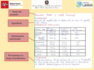  Nome del
prodotto
 Ingredienti
 Informazioni
nutrizionali
 Provenienza e/o
luogo di produzione
 