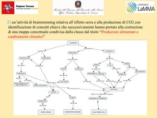 2) un’attività di brainstorming relativa all’effetto serra e alla produzione di CO2 con
identificazione di concetti chiave che successivamente hanno portato alla costruzione
di una mappa concettuale condivisa dalla classe dal titolo “Produzioni alimentari e
cambiamenti climatici”
 