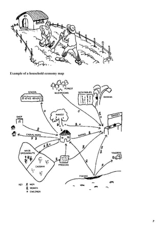 7
Example of a household economy map
 