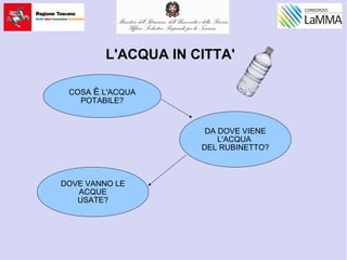 L'ACQUA IN CITTA'
COSA È L'ACQUA
POTABILE?
DA DOVE VIENE
L'ACQUA
DEL RUBINETTO?
DOVE VANNO LE
ACQUE
USATE?
 