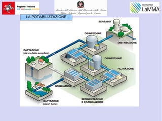 LA POTABILIZZAZIONE
 
