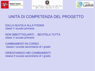 UNITÀ DI COMPETENZA DEL PROGETTO
DALLA NUVOLA ALLA FOGNA
classi V scuola primaria
NON IMBOTTIGLIARTI… BEVITELA TUTTA
classi V scuola primaria
CAMBIAMENTI IN CORSO
classe I scuola secondaria di I grado
ORIENTIAMOCI NEI CAMBIAMENTI
classe II scuola secondaria di I grado
 