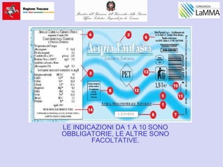 LE INDICAZIONI DA 1 A 10 SONO
OBBLIGATORIE, LE ALTRE SONO
FACOLTATIVE.
 