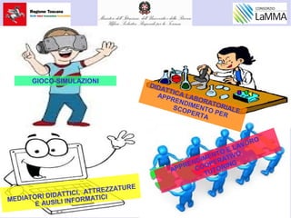MEDIATORI DIDATTICI, ATTREZZATURE
E AUSILI INFORMATICI
GIOCO-SIMULAZIONI
DIDATTICA LABORATORIALE
APPRENDIMENTO PER
SCOPERTA
APPRENDIMENTO E LAVORO
COOPERATIVO
TUTORING
 